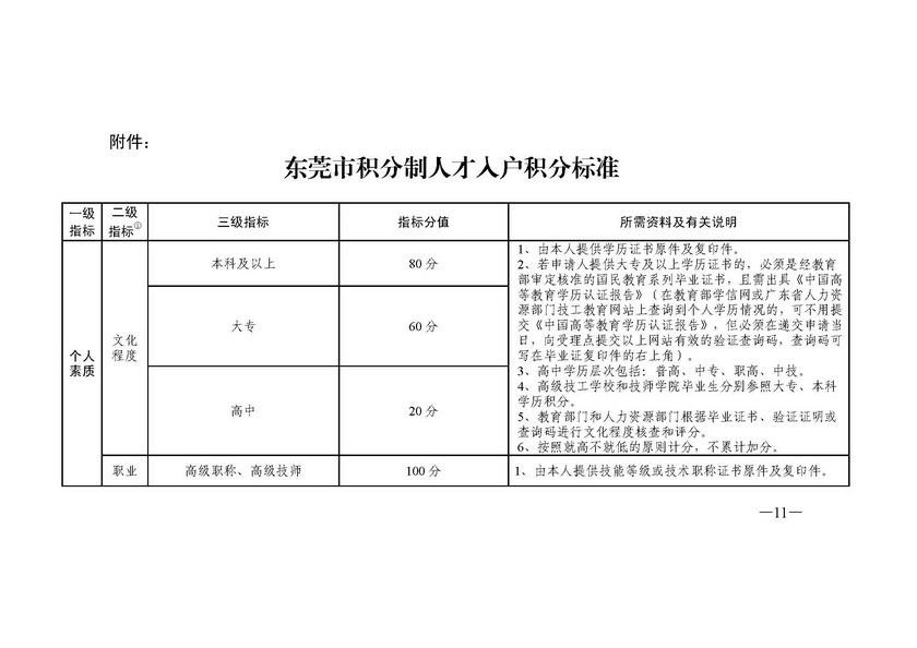 東莞積分入戶政策