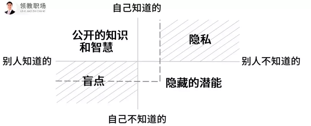 智通教育領躍職場大課02