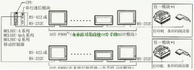 智通教育PLC與觸摸屏之間連接的注意事項(xiàng)08