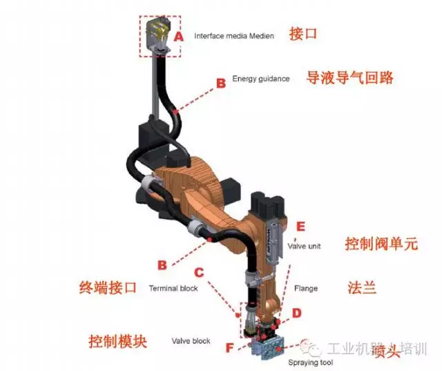 智通教育工業(yè)機(jī)器人培訓(xùn)維護(hù)保養(yǎng)知識點(diǎn)06