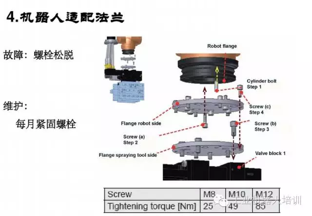 智通教育工業(yè)機(jī)器人培訓(xùn)維護(hù)保養(yǎng)知識點(diǎn)10