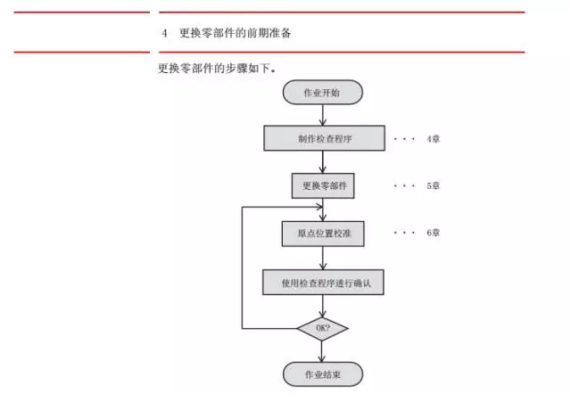 智通教育工業(yè)機(jī)器人培訓(xùn)維護(hù)保養(yǎng)知識點(diǎn)54