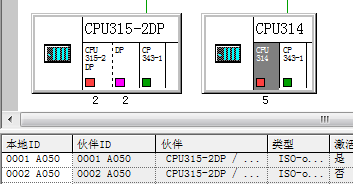 S7-300與SMART200、S7-300以太網(wǎng)通信