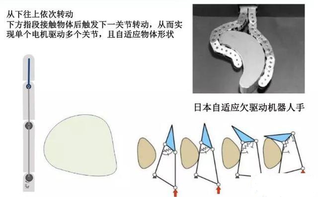 什么是軟體工業(yè)機(jī)器人？-工業(yè)機(jī)器人學(xué)習(xí)