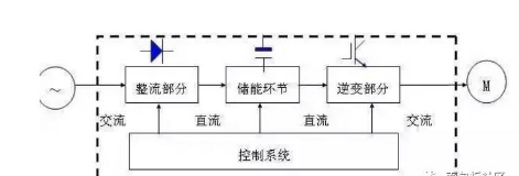 PLC課程培訓(xùn)-變頻器如何選型