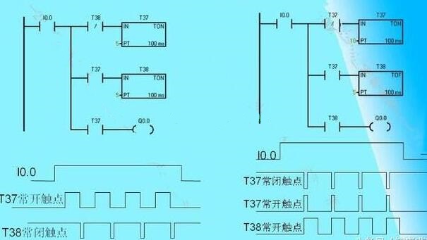 PLC初級培訓(xùn)-西門子PLC編寫梯形圖時(shí)的經(jīng)驗(yàn)設(shè)計(jì)法