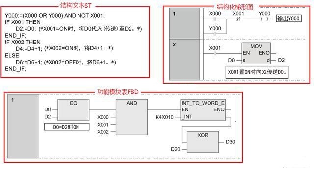 三菱PLC編程培訓(xùn)-三菱plc編程用什么語言比較好？