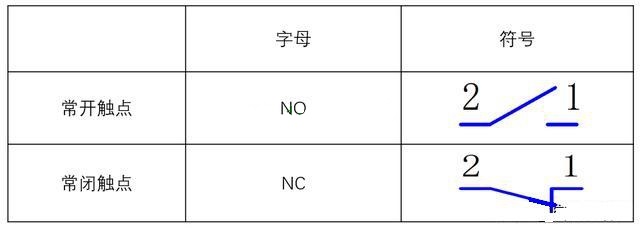 低壓電工證報考-電氣設(shè)計(jì)中的常開常閉觸點(diǎn)的選擇