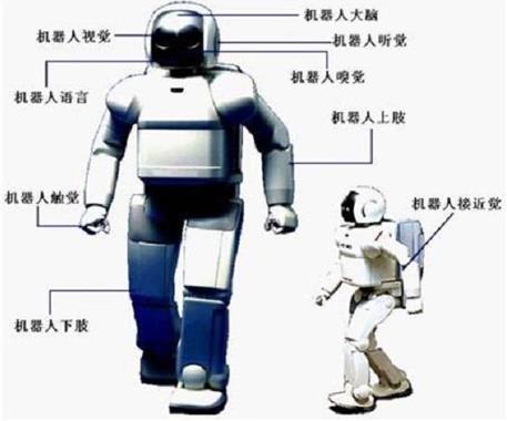 機(jī)器人培訓(xùn)班-工業(yè)機(jī)器人編程機(jī)器人到底難不難學(xué)？