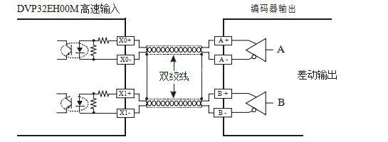 PLC控制培訓-PLC：AB相脈沖高速計數(shù)設計實例詳解