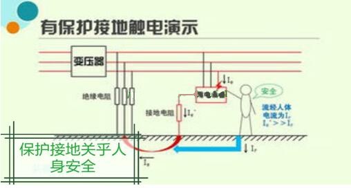 電工證報(bào)考-保護(hù)接地、保護(hù)接零、重復(fù)接地三大舉措